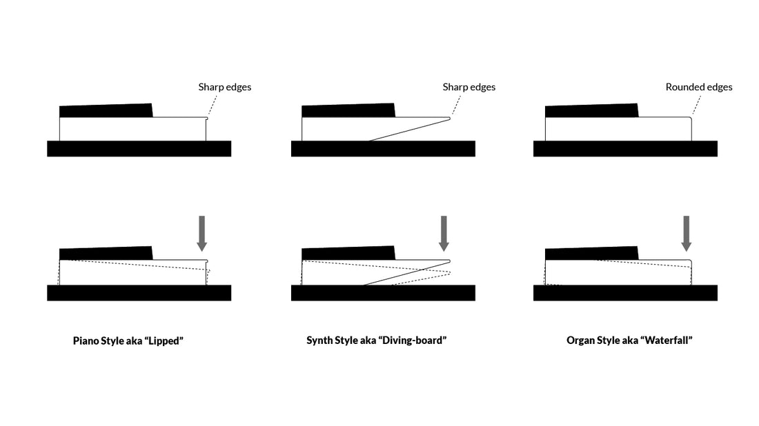 Piano and Keyboard: Action & Key Shapes Pt1